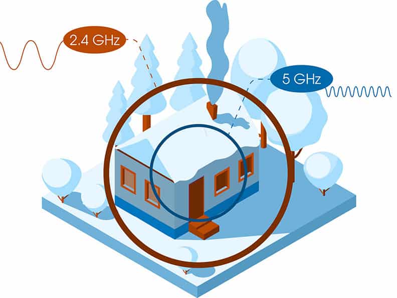 ما هو الفرق بين الشبكات اللاسلكية ذات التردد 2.4GHz و5GHz في أجهزة الراوتر؟