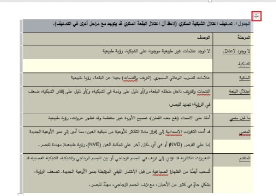 كيفية تحويل جدول أو نص إلى صورة باستخدام برنامج مايكروسوفت وورد