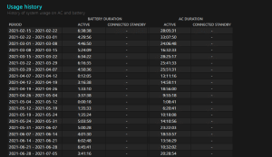 قسم Usage History