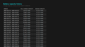 قسم Battery Capacity History