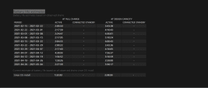 قسم Battery life estimates