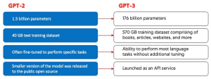 مقارنة بين GPT-2 وGPT-3