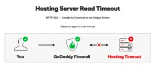 المشكلة كما تظهر عند استخدام خدمات جدار الحماية من GoDaddy